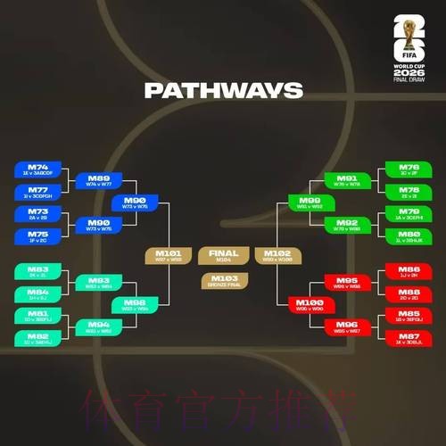 2026世界杯对战情况比利时vs法国德布劳内对姆巴佩实时赛程更新 2026世界杯对战情况比利时vs法国德布劳内对姆巴佩实时赛程更新