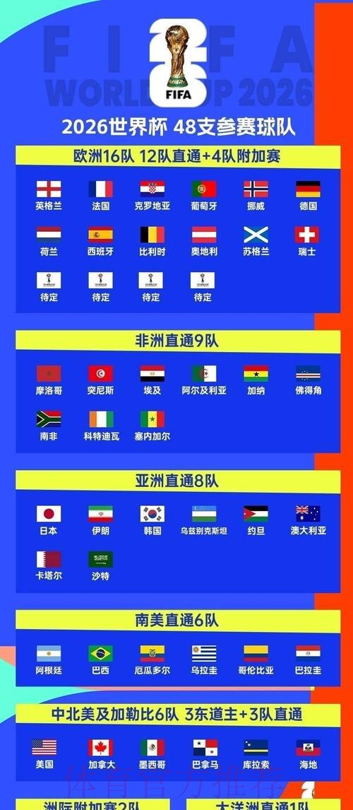 2026世界杯比赛时间官方发布观看指南官网入口 2026世界杯比赛时间官方发布观看指南官网入口