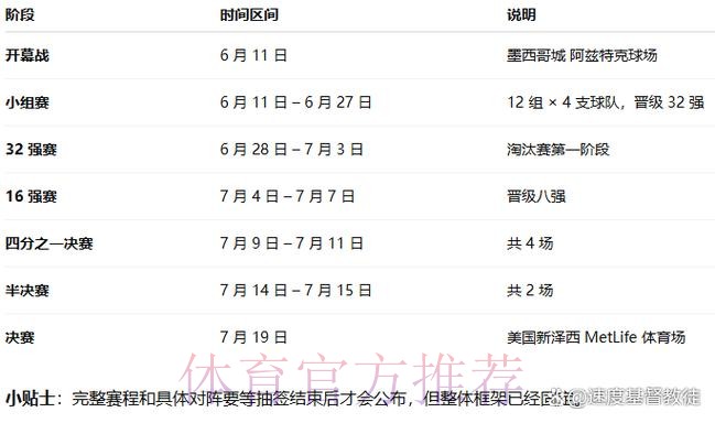 2026世界杯比赛时间实时更新最新时间表怎么看 2026世界杯比赛时间实时更新最新时间表怎么看